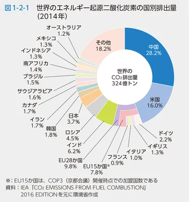 環境省_平成29年版 環境・循環型社会・生物多様性白書 状況第2部第1章第2節 地球温暖化対策に係る国際的枠組みの下での取組