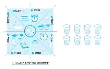 経口補水液療法の第一人者が伝える「熱中症・脱水症回避の基礎知識」 谷口英喜氏(済生会横浜市東部病院)