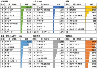 中国のアフリカ進出は？投資と国家戦略、そして日本の課題とは？中国のアフリカ投資と日本の開発協力