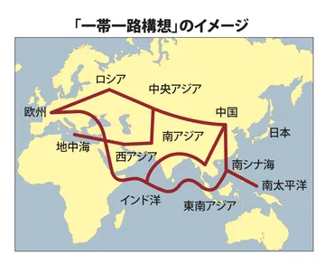 中国一帯一路構想の狙いと日本の採るべき国家戦略の提言