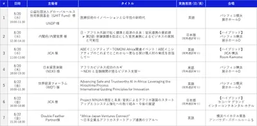 NEC、「TICAD Business Expo & Conference」とTICAD 9関連イベントに参加 