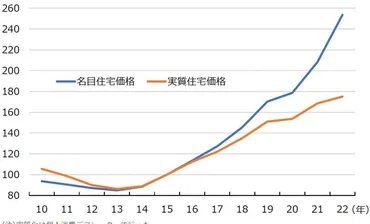 ハンガリーの住宅支援策、本当に効果あるの？少子化対策と住宅価格高騰の現状(？)住宅ローン金利3%！ハンガリー政府の少子化・住宅支援策