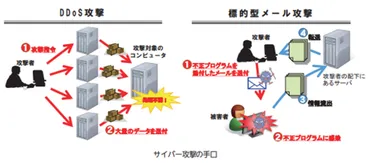 電力分野に対するサイバー攻撃の事例は? サイバー攻撃から身を守るための電力業界の取り組みをご紹介 – HATCH