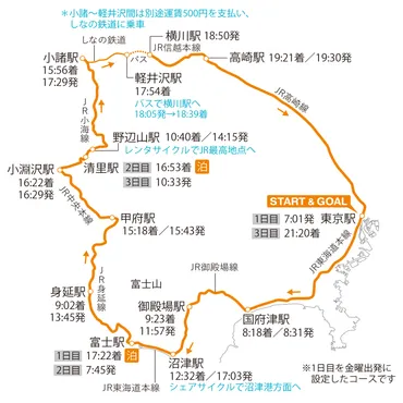 青春18きっぷおすすめ旅】東京発2泊3日、高~い高~い絶景に会いにゆく旅(御殿場線・身延線・小海線ほか)