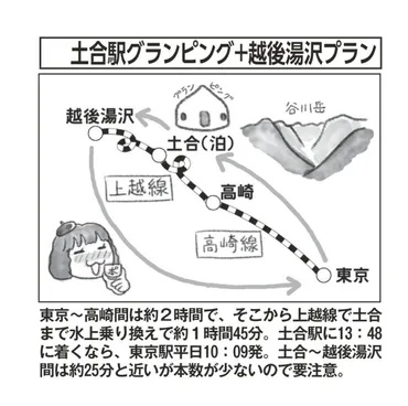 写真】「青春18きっぷ」活用の1泊2日旅プラン 駅グランピング、観光列車を楽しむ!