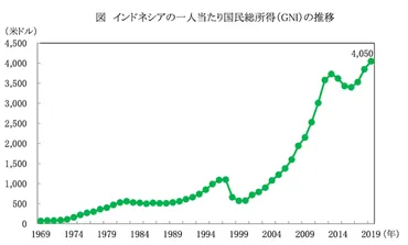 インドネシアの安全保障観