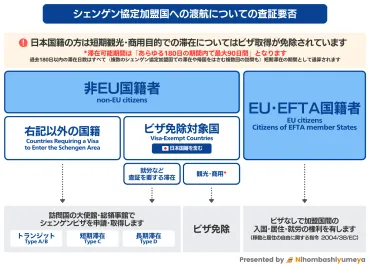 ETIASとは？ 2026年導入、シェンゲン圏渡航に必要な電子渡航認証制度とは？ETIAS導入で変わる渡航手続き ～ 申請方法、対象国、注意点まとめ