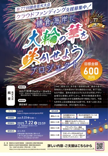 鎌倉花火大会 運営費高騰で財政難 クラファンで支援募る