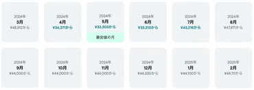 2025年】ベトナム旅行の費用