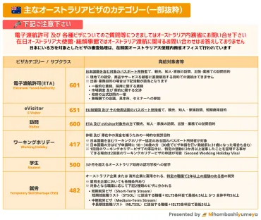 2025年最新!】オーストラリア