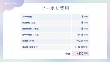 ワーキングホリデーの費用と国別早見表