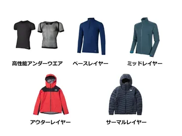 秋山登山、レイヤリングの基本とポイント