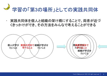 自律的な学びを後押しする「学びのコミュニティ」は組織に何をもたらすのか