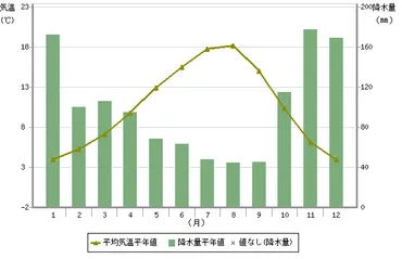 バンクーバー留学・ワーホリの魅力とは？～気候、服装、渡航時期まで徹底解説！バンクーバー留学・ワーホリ情報：気候と服装、おすすめの過ごし方