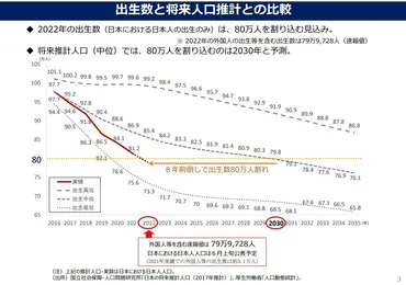 こども・子育て支援加速化プランを公表