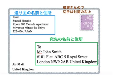 イギリス・日本間の手紙の出し方 〜国際郵便の送り方〜