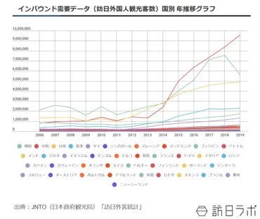 日本のインバウンドの課題・その解決策とは？旅行者の地域分散がカギ握る 