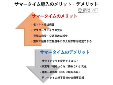 日本サマータイム導入で「損する人・得する人」インバウンド業界に与えるメリットとデメリットを検証 