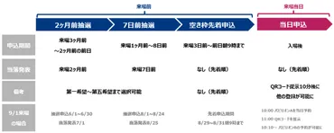 2か月前抽選申込可能パビリオンは?おすすめと合わせて紹介