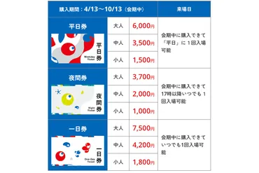 大阪・関西万博」チケットまとめ、購入〜当日までの流れも