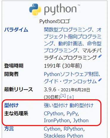 Pythonの将来性とJuliaについて