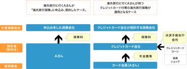 日本のほけん・海外旅行保険】