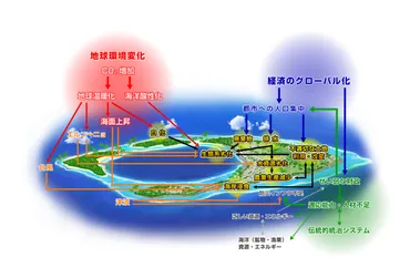 沖ノ鳥島・小島嶼国プログラム
