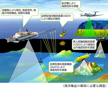 海上保安庁 海洋情報部