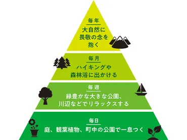 専門家が解説】癒やしだけじゃない! 自然体験が子どものウェルビーイングにもたらす効果って? すぐできる実践方法も