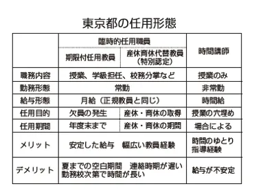 講師という働き方 – 日本教育新聞電子版 NIKKYOWEB