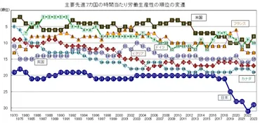 パリの地下鉄」を見ればわかる、日本人が貧乏になった理由…在仏作家が目撃した「東京ではありえない光景」