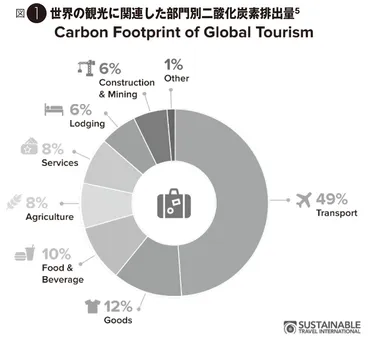 特集2 国内における持続可能な観光の到達点と課題 古屋秀樹