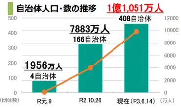 地球温暖化対策の推進に関する法律(温対法)とは?6月2日公布、改正のポイントは?