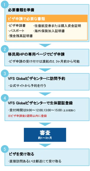 デンマークのワーホリビザ完全ガイド