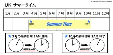 サマータイム(DST)とは？世界と日本の現状やメリット・デメリットを徹底解説！サマータイムとは？世界と日本の現状、メリット、デメリット、廃止の動きを解説
