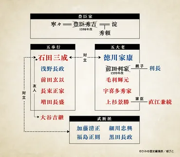 関ヶ原の戦いとは？ ～日本の歴史を変えた戦いの舞台裏～？関ヶ原の戦い、激戦の記録