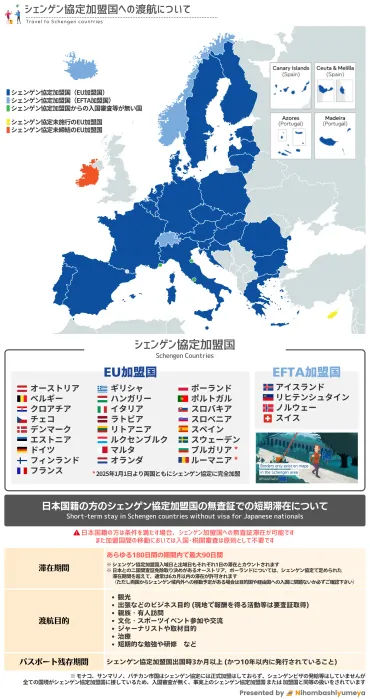 シェンゲン協定とは？ビザ、ETIAS、EES、日本人旅行者必見！(最新情報？)シェンゲン協定の基礎知識と、日本人旅行者への影響