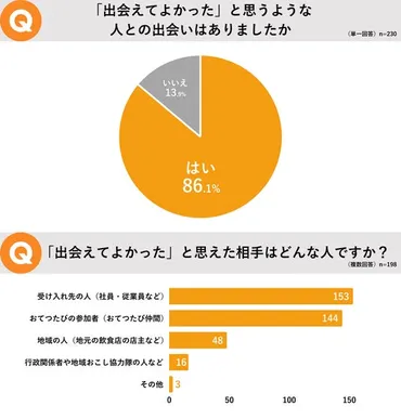 「おてつたび」で変わる旅と働き方！シニア世代も注目？シニア世代の新たな旅の選択肢
