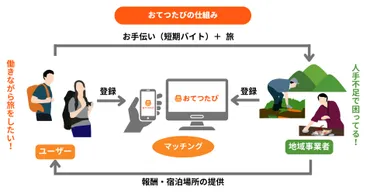 人生100年時代 シニアの働き方
