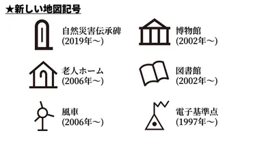 地図記号を理解する！受験対策に役立つ地図の読み解き方とは？地図記号を「考える」ための教材として!!