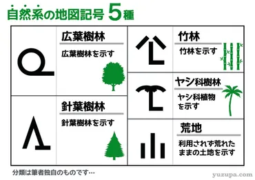 中学受験：おさえるべき地図記号35種類…分類と由来で効率的に覚える！ 