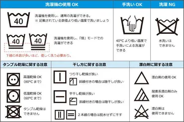 レインウェアを永く使うために!《洗濯・撥水・保管》テクニックをまるっと大公開