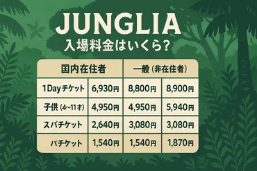 ジャングリアの入場料金、チケットの種類と費用まとめ