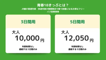 2025最新】青春18きっぷの新ルールを徹底解説 年齢はない?販売期間や価格とは