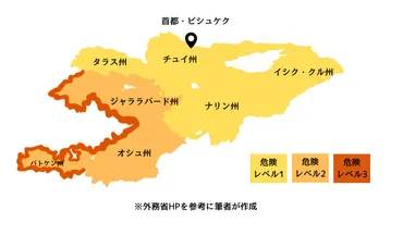 キルギスの治安は悪い?よい?旅行前に知っておきたい安全ガイド