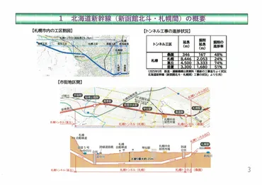 北海道新幹線(新函館北斗・札幌間)工事の状況