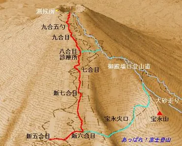 富士山登山ガイド：富士宮ルートと2025年からの登山規制は？富士宮ルート完全ガイド：準備、注意点、そして2025年からの変更点