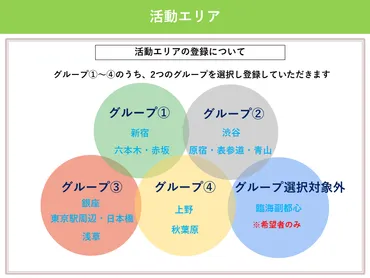 活動レポート:東京都観光ボランティア活動紹介「街なか観光案内」