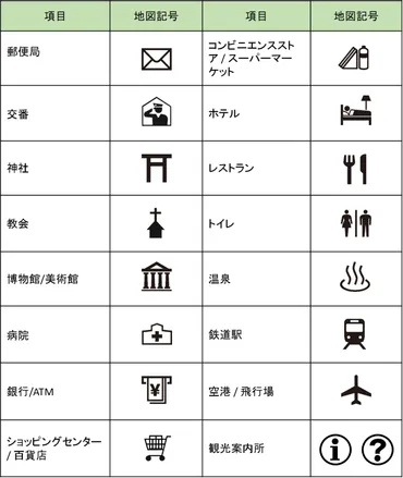 社会の豆知識】新しい地図記号、どれくらい知ってる？【地図を読むのが楽しくなる】 