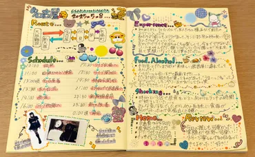 旅ノートの書き方